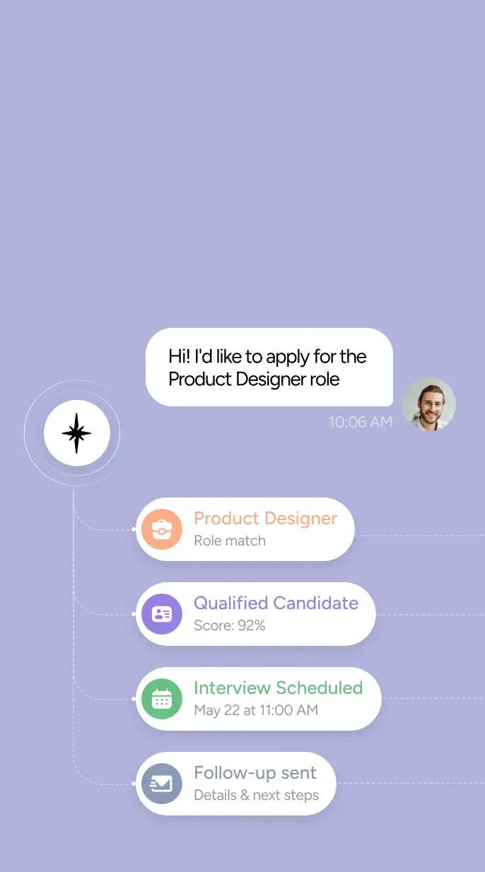 Candidate questions answered and interviews scheduled (mobile)