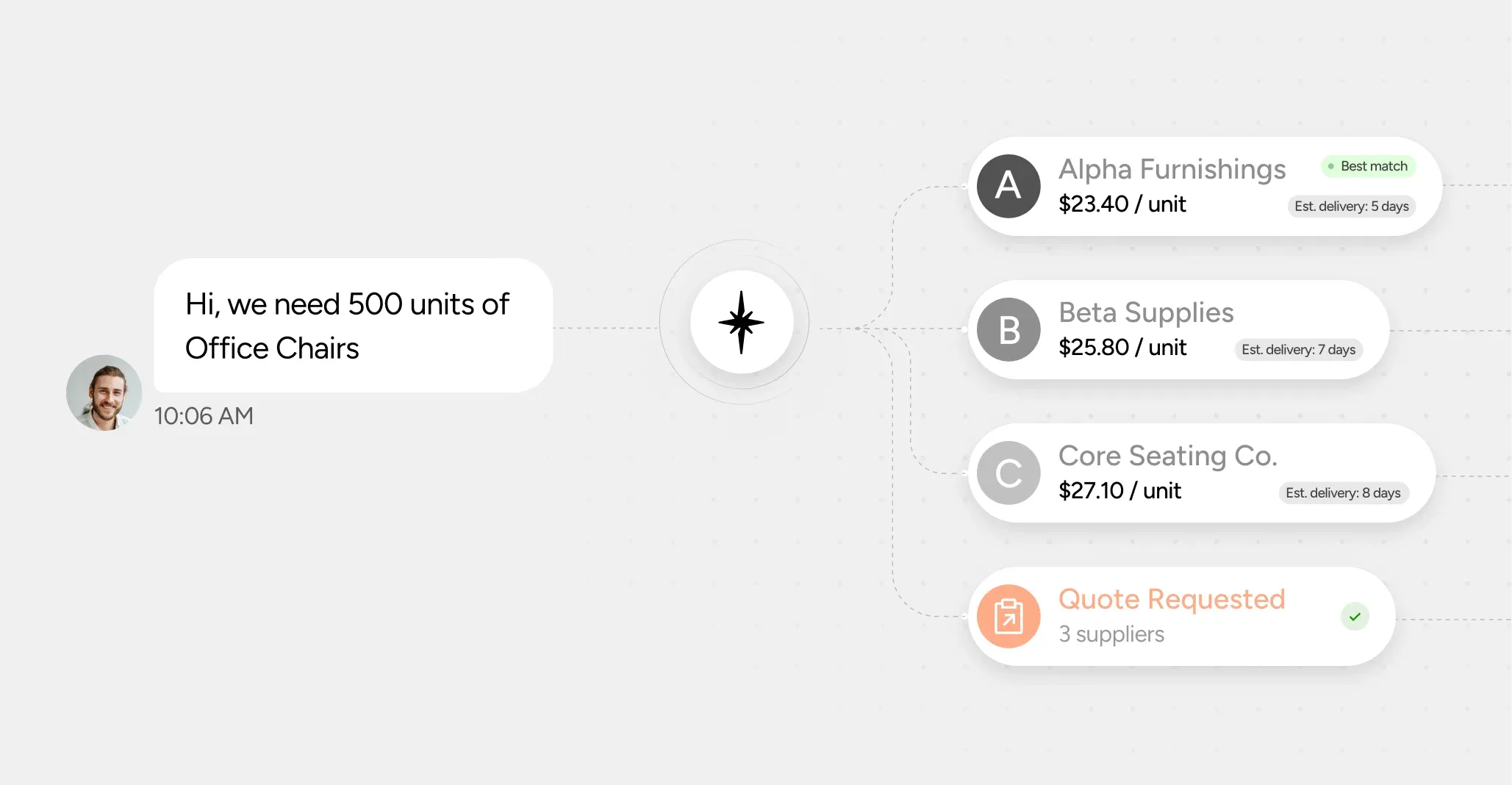 Suppliers compared side by side