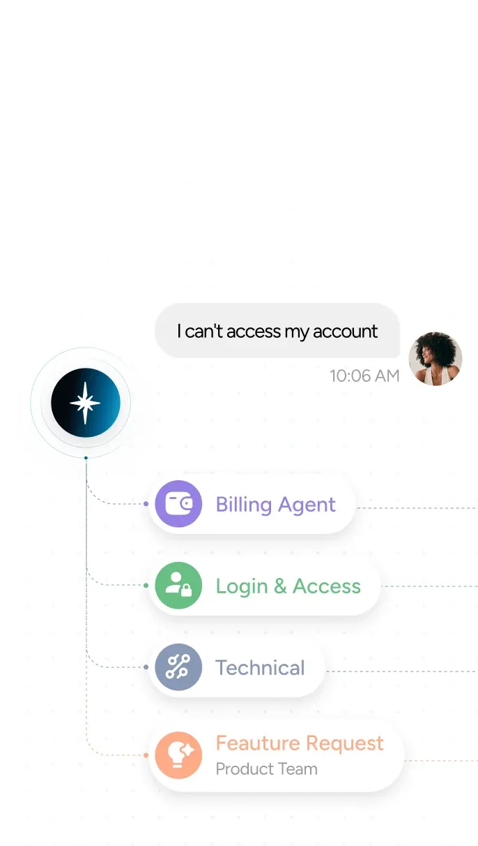 Support request routing to the right workflow (mobile)