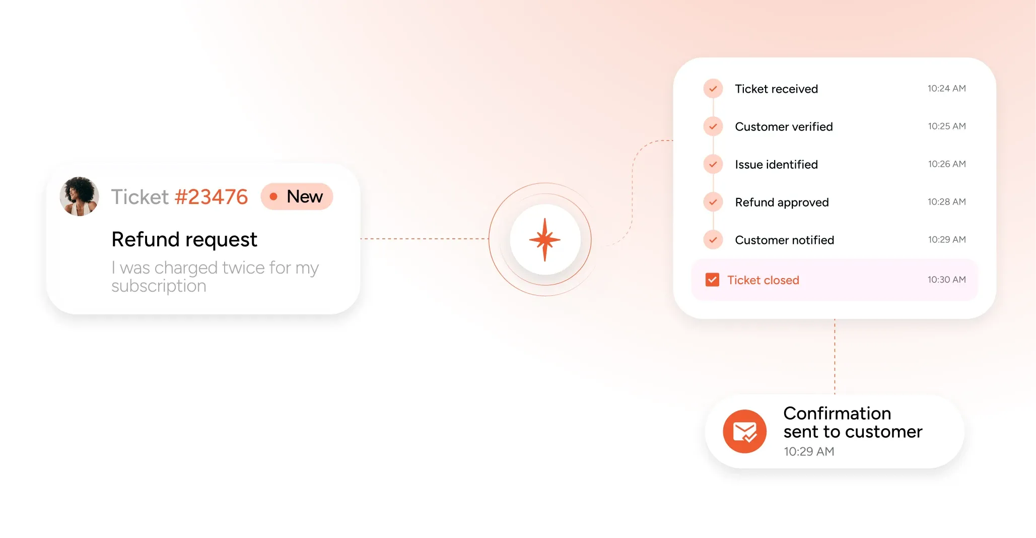 Refund ticket resolved end to end